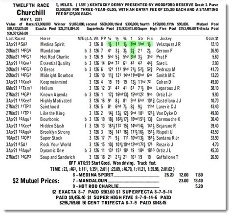 daily derby past winning numbers.